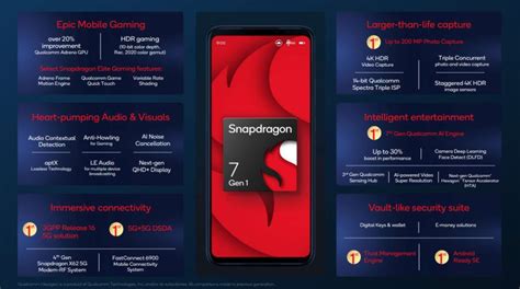hp snapdragon 7 gen 1 termurah|Daftar HP Qualcomm Snapdragon 7 Gen 1!.